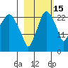 Fire Island tide chart for Friday, October 15, 2021