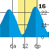 Fire Island tide chart for Saturday, October 16, 2021