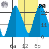Fire Island tide chart for Wednesday, October 20, 2021