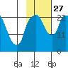 Fire Island tide chart for Wednesday, October 27, 2021