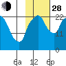 Fire Island tide chart for Thursday, October 28, 2021
