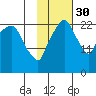Fire Island tide chart for Saturday, October 30, 2021