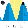 Fire Island tide chart for Wednesday, October 6, 2021