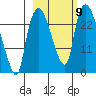Fire Island tide chart for Saturday, October 9, 2021