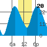 Fire Island tide chart for Saturday, November 20, 2021