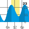 Fire Island tide chart for Tuesday, November 23, 2021