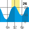Fire Island tide chart for Friday, November 26, 2021