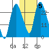 Fire Island tide chart for Friday, November 5, 2021