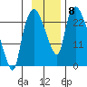 Fire Island tide chart for Monday, November 8, 2021