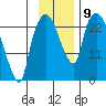 Fire Island tide chart for Tuesday, November 9, 2021