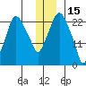 Fire Island tide chart for Wednesday, December 15, 2021
