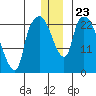 Fire Island tide chart for Thursday, December 23, 2021