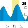 Fire Island tide chart for Wednesday, December 29, 2021