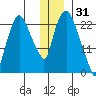 Fire Island tide chart for Friday, December 31, 2021