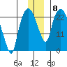 Fire Island tide chart for Wednesday, December 8, 2021