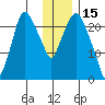 Fire Island tide chart for Saturday, January 15, 2022