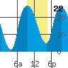 Fire Island tide chart for Saturday, January 22, 2022