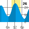 Fire Island tide chart for Wednesday, January 26, 2022