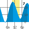 Fire Island tide chart for Friday, January 7, 2022