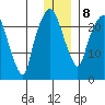 Fire Island tide chart for Saturday, January 8, 2022