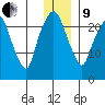 Fire Island tide chart for Sunday, January 9, 2022