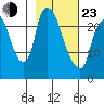 Fire Island tide chart for Wednesday, February 23, 2022