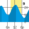 Fire Island tide chart for Wednesday, February 9, 2022