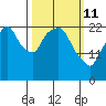 Fire Island tide chart for Friday, March 11, 2022