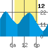 Fire Island tide chart for Saturday, March 12, 2022