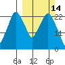 Fire Island tide chart for Monday, March 14, 2022