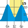 Fire Island tide chart for Tuesday, March 15, 2022