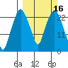 Fire Island tide chart for Wednesday, March 16, 2022