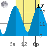 Fire Island tide chart for Thursday, March 17, 2022