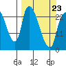 Fire Island tide chart for Wednesday, March 23, 2022