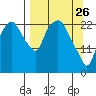 Fire Island tide chart for Saturday, March 26, 2022