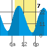 Fire Island tide chart for Monday, March 7, 2022