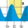 Fire Island tide chart for Tuesday, March 8, 2022