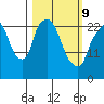 Fire Island tide chart for Wednesday, March 9, 2022