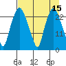 Fire Island tide chart for Friday, April 15, 2022