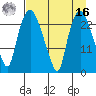 Fire Island tide chart for Saturday, April 16, 2022