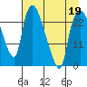 Fire Island tide chart for Tuesday, April 19, 2022