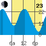 Fire Island tide chart for Saturday, April 23, 2022