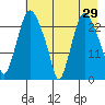 Fire Island tide chart for Friday, April 29, 2022