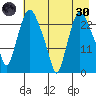 Fire Island tide chart for Saturday, April 30, 2022