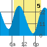 Fire Island tide chart for Tuesday, April 5, 2022