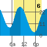 Fire Island tide chart for Wednesday, April 6, 2022