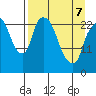 Fire Island tide chart for Thursday, April 7, 2022