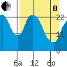 Fire Island tide chart for Friday, April 8, 2022