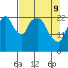 Fire Island tide chart for Saturday, April 9, 2022
