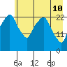 Fire Island tide chart for Tuesday, May 10, 2022